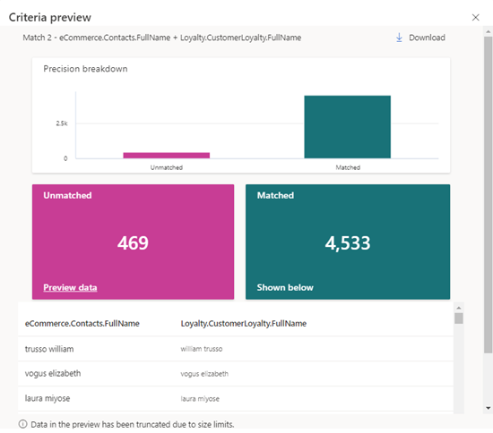 Grafische Darstellung von nicht abgeglichenen und abgeglichenen Datensätzen, einschließlich einer Liste der Daten.