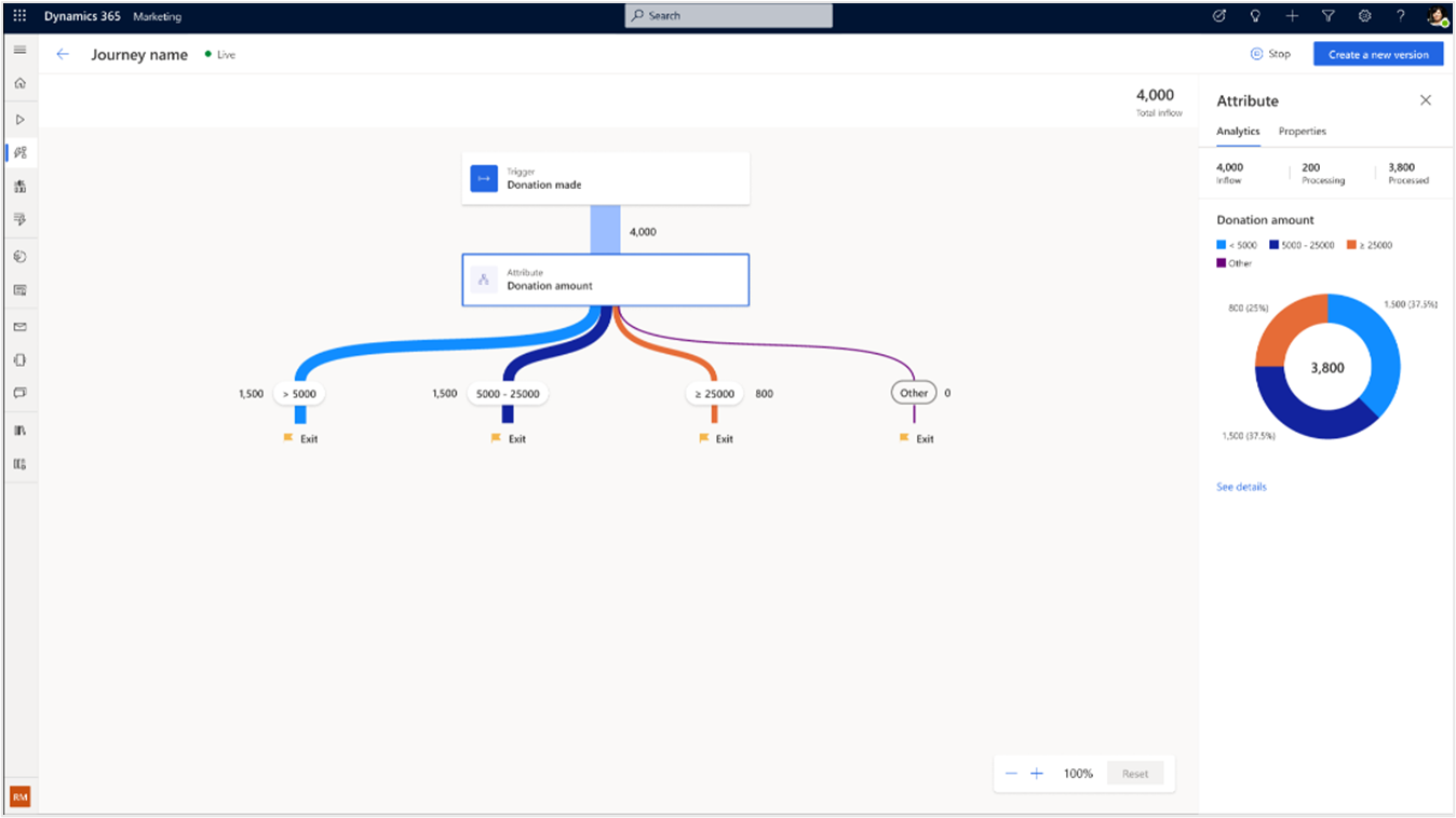 Screenshot mit Analysen für mehrere Branches.