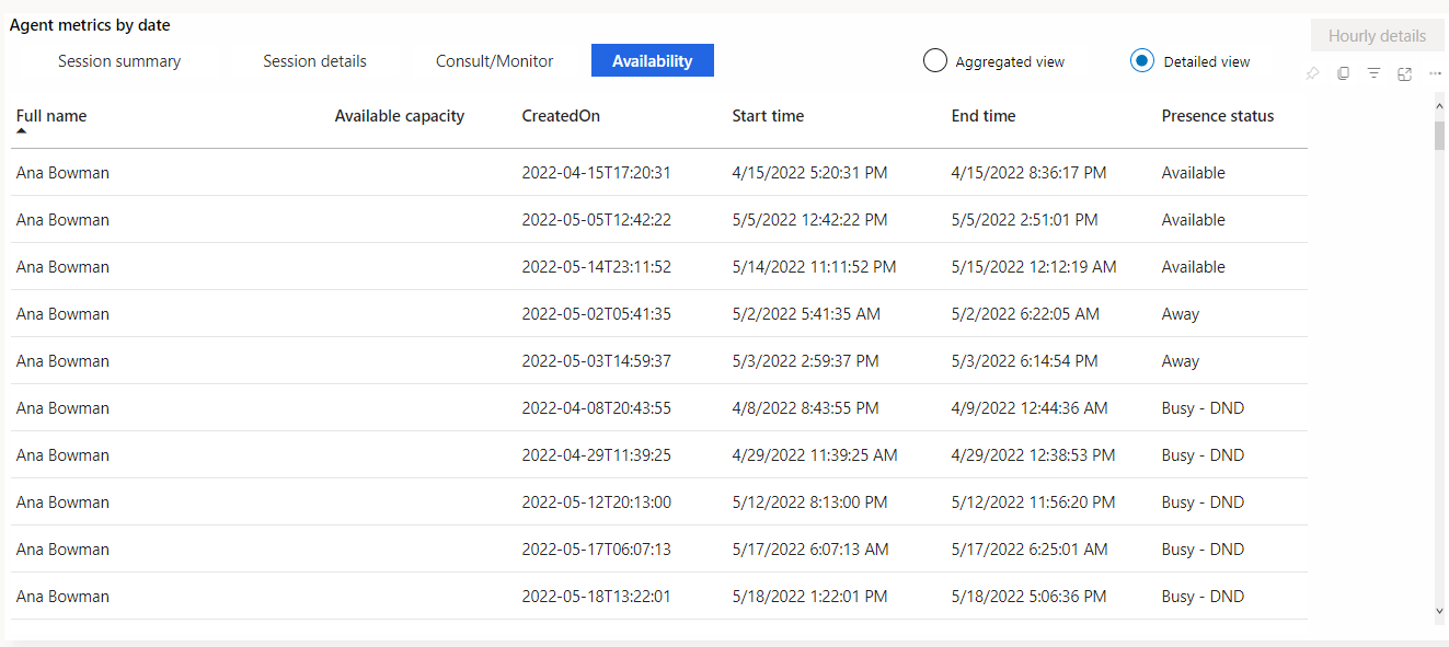 Screenshot zeigt die Detailansicht für Agentenanwesenheitsstatus