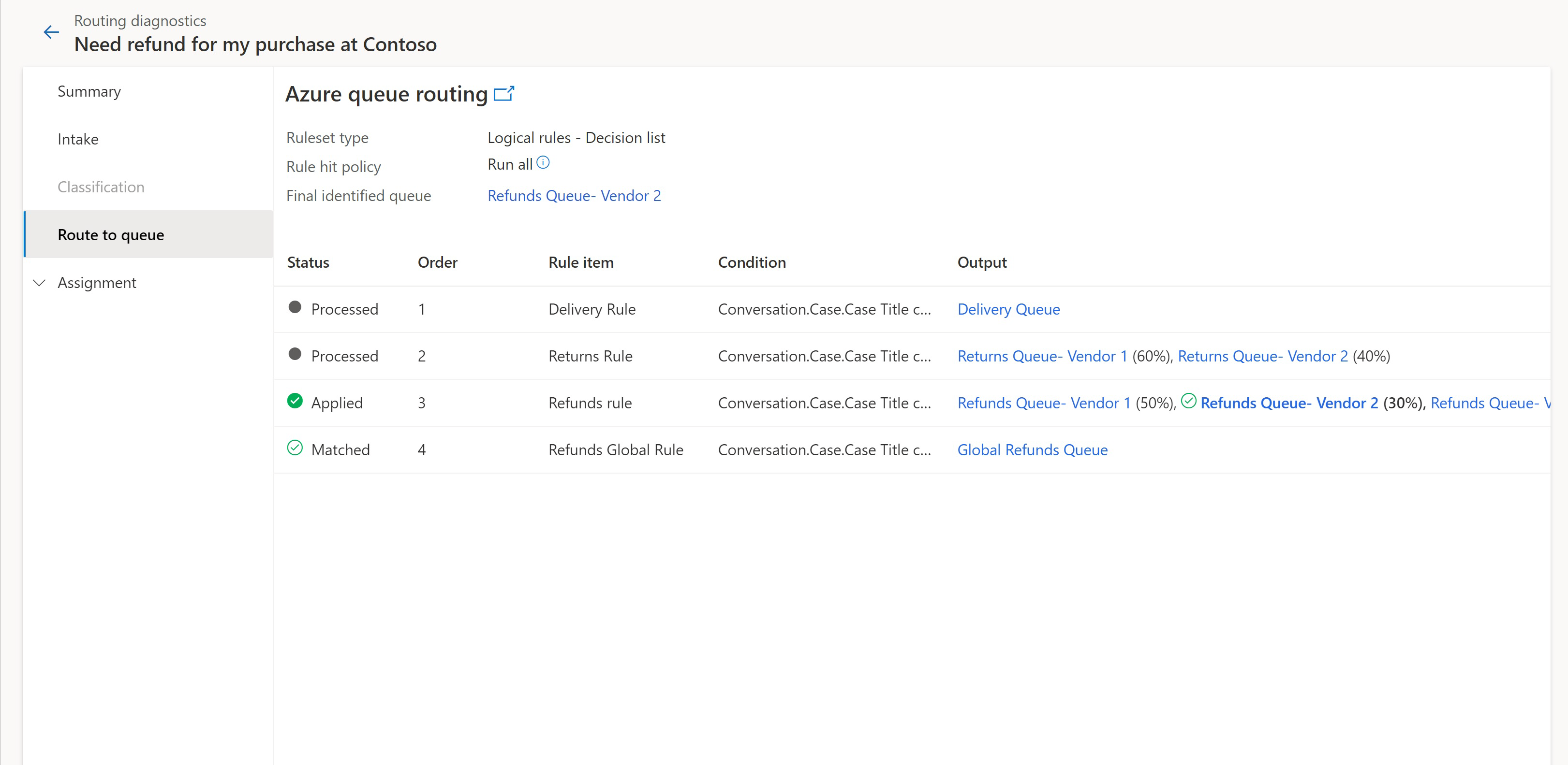 Routing-Diagnose des prozentualen Routings.