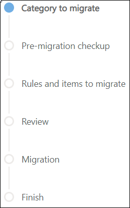 Migrationsphasen.