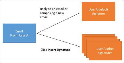 E-Mail-Signatur für Benutzerantwort auf eine E-Mail.