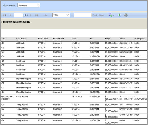 Zielorientierter Status Bericht in Dynamics 365 Customer Engagement (on-premises)