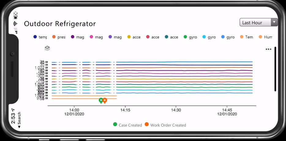 Simuliertes Bild eines Mobiltelefons mit Live-Geräteablesungen.