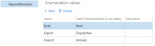 Enumeration in einem Modell