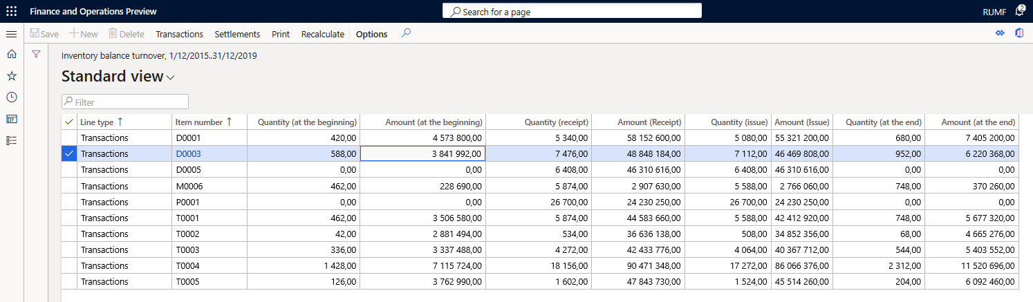 Inventory balance turnover report, Standard view.