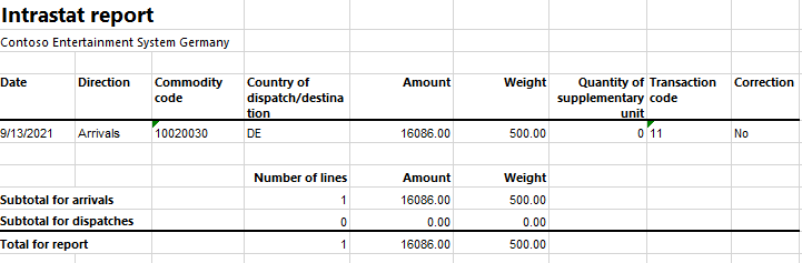 Intrastat report on arrivals