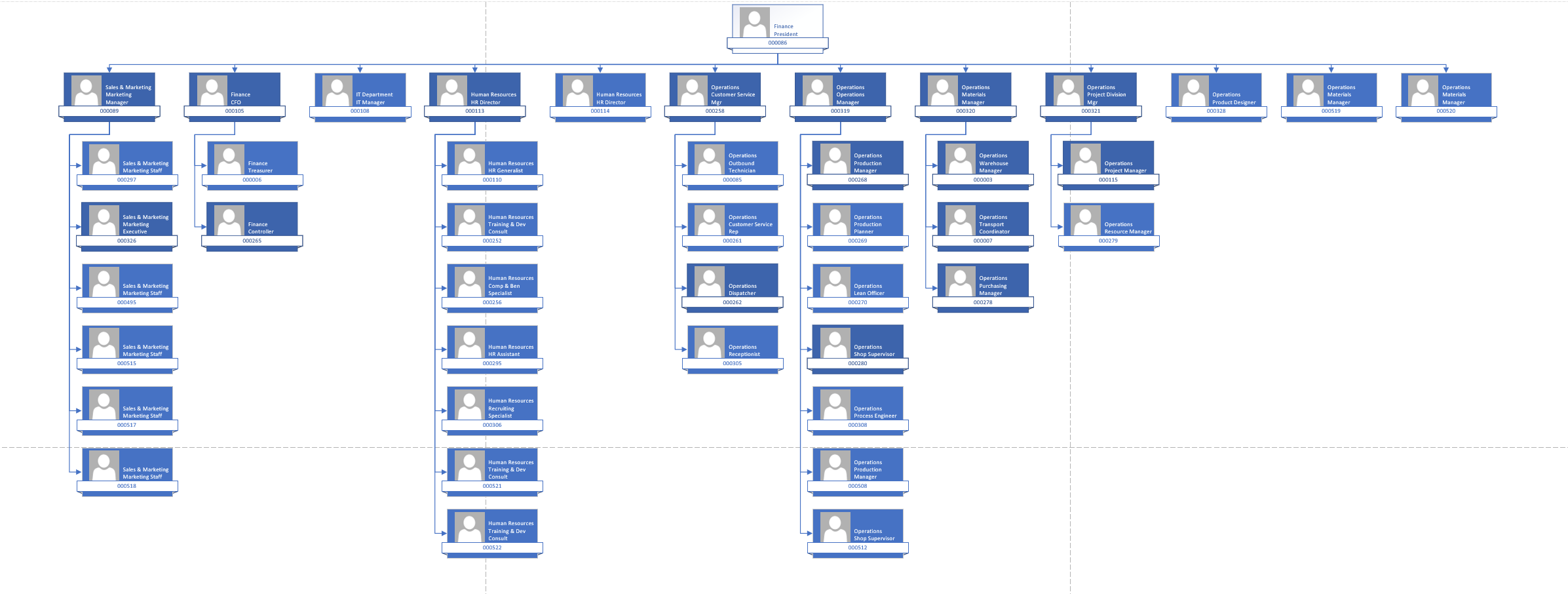 Hierarchiediagramm.