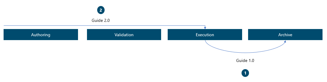 Diagramm einer bespielhaften sofortigen Einstellung.