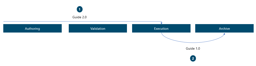 Diagramm einer bespielhaften Ablösung der eingestellten Version.