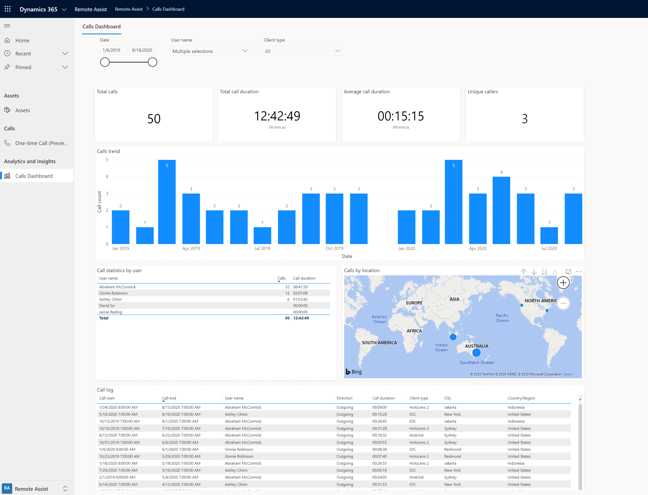 Screenshot des Dashboards für Remote Assist-Anrufe