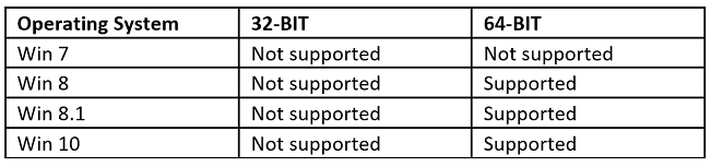 Offline-Support.