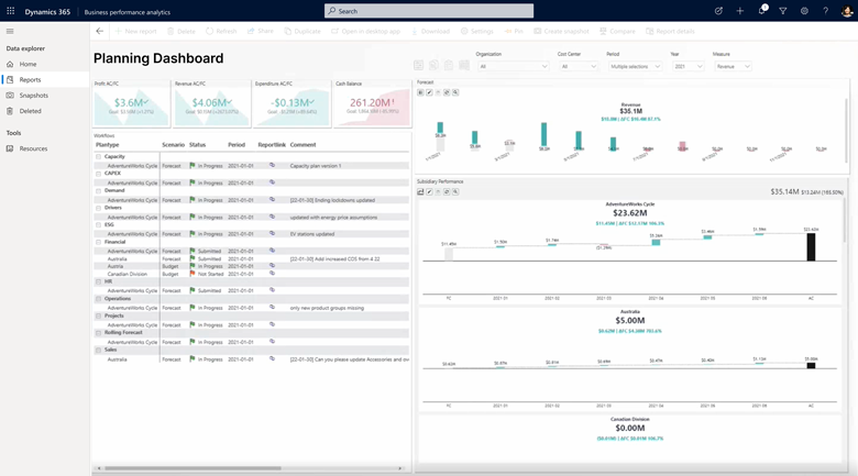 Planungsdashboard