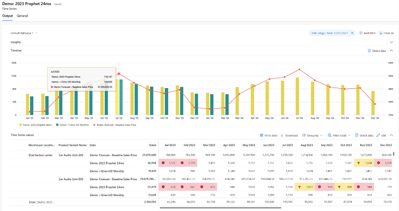 Bild des Demand Planning-Bildschirms