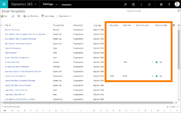 Screenshot der KPIs in der E-Mail-Vorlagenliste