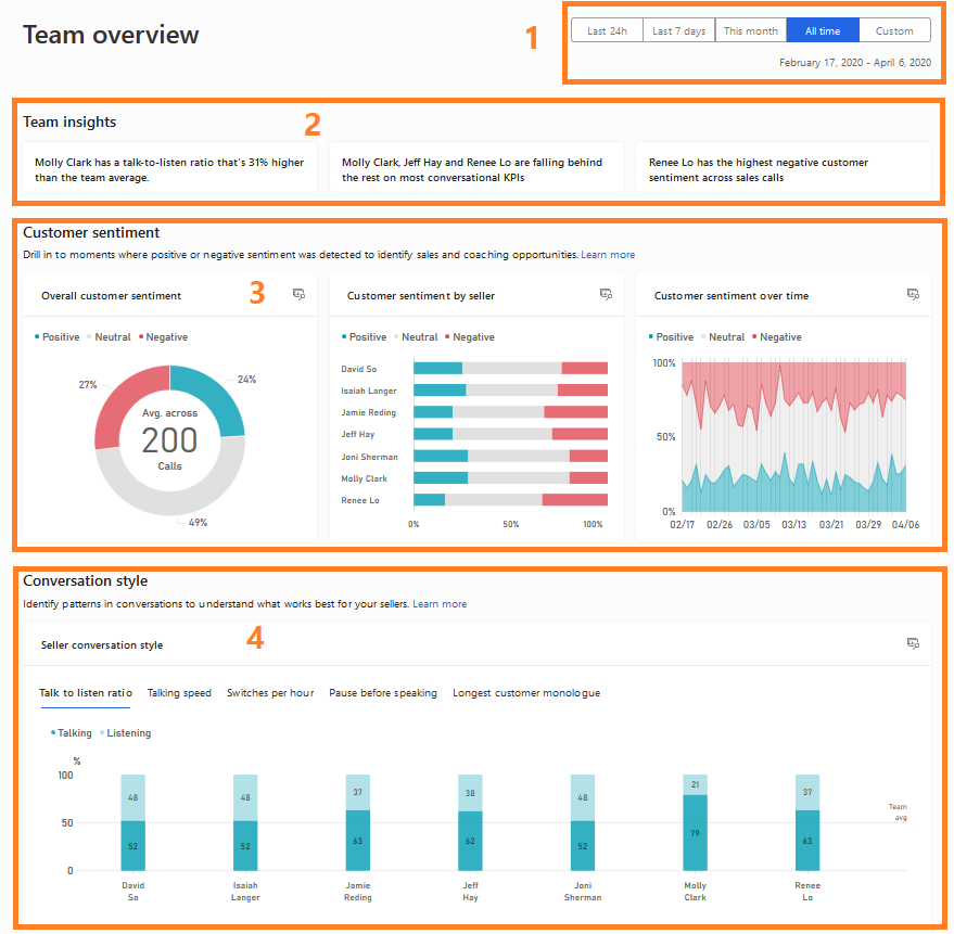 Übersicht über die Unterhaltungsdatenteams