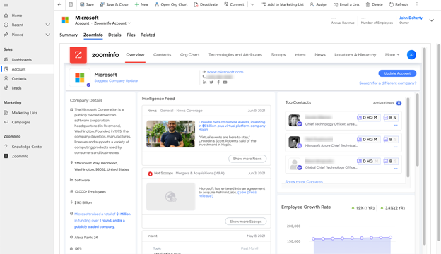 ZoomInfo-Startseite mit Kontodetails