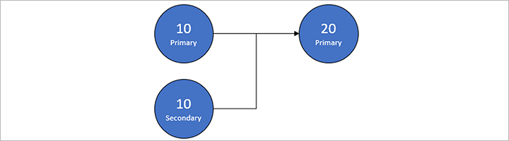 Beispiel eines Arbeitsplandiagramms.