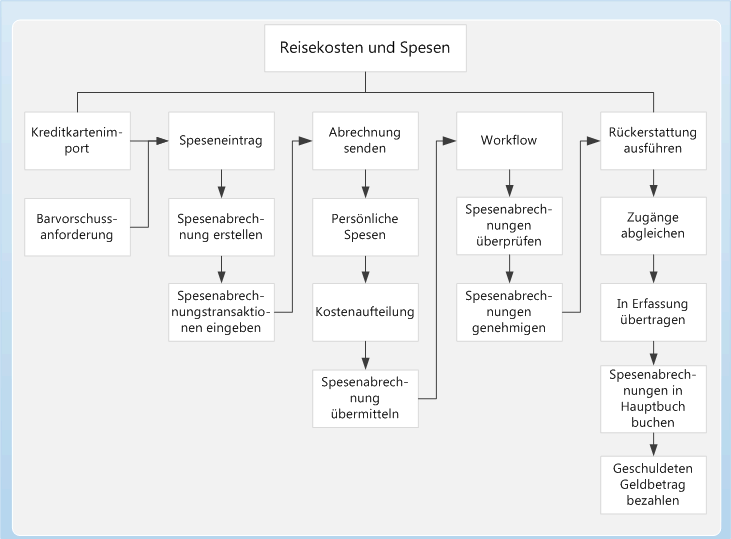 Hh242148.Expense_Management(de-de,AX.60).gif