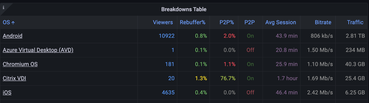 Screenshot der Tabelle 