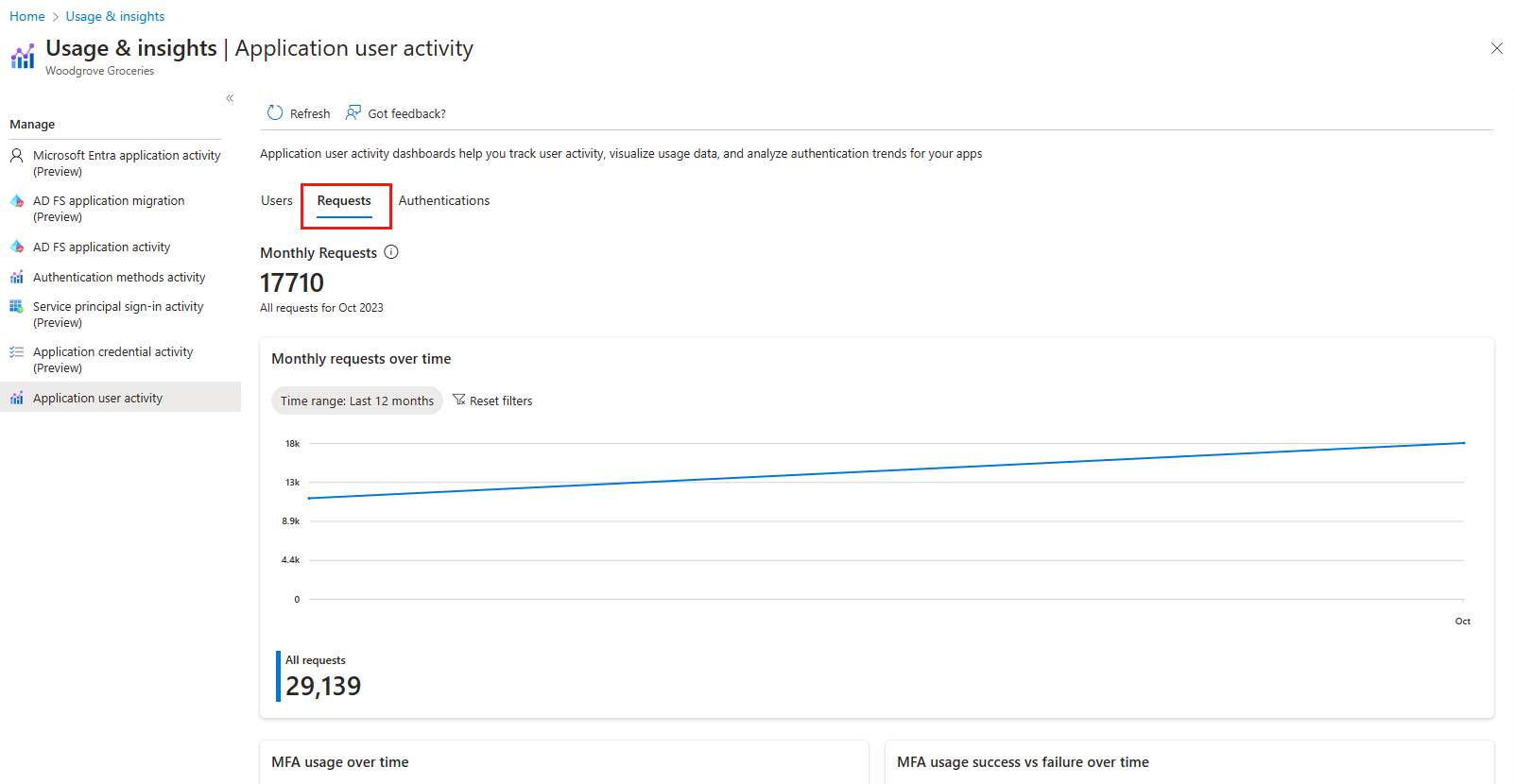 Screenshot des Dashboards „Anforderungen“.