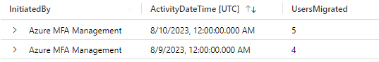 Screenshot der Log Analytics-Zusammenfassung.