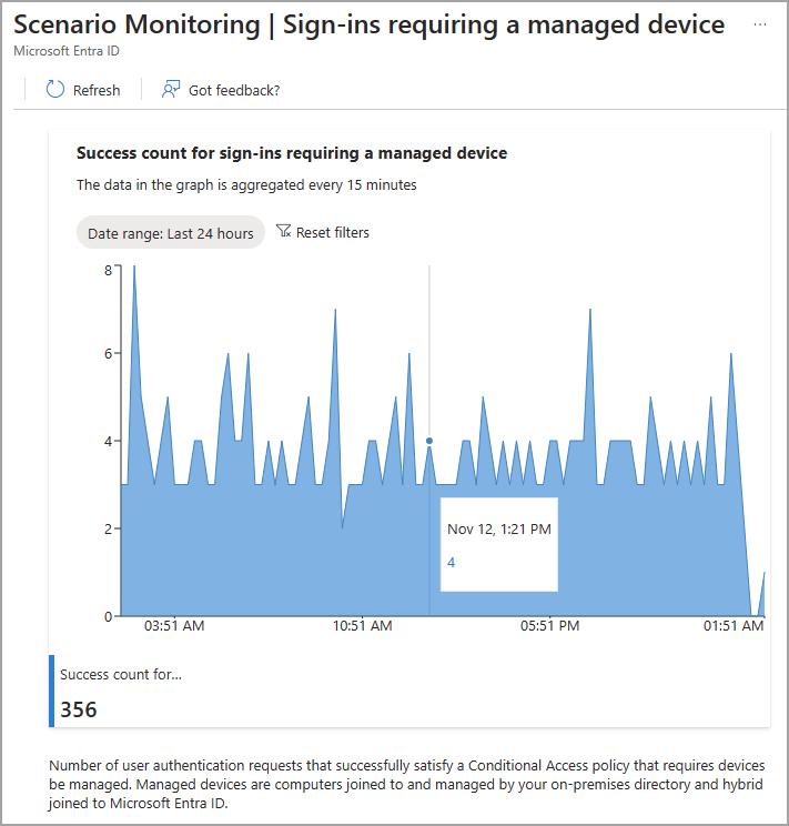 Screenshot: Anmeldungen, die ein Signal für verwaltete Geräte erfordern