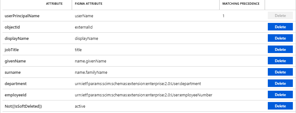 Benutzerattribute von Figma