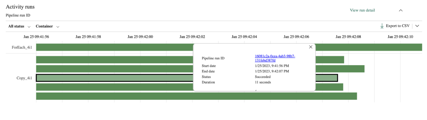 Screenshot: Details der Pipelineausführung aus der Gantt-Ansicht.