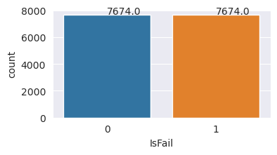 Screenshot of a plot showing that samples are balanced.