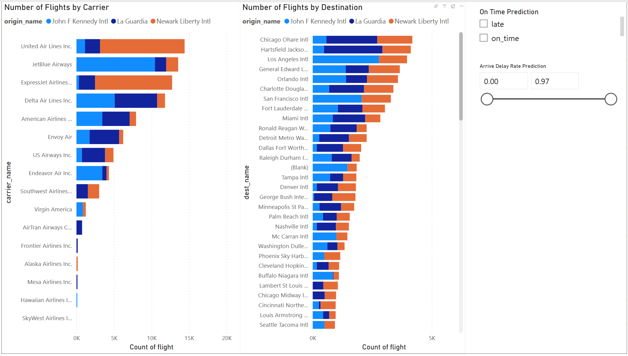 Screenshot mit Balkendiagrammen für die Anzahl der Flüge nach Fluggesellschaft und Anzahl der Flüge nach Ziel in einem Power BI-Bericht.