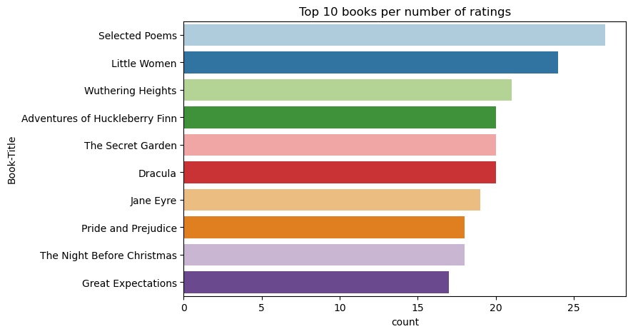 Screenshot mit einem Diagramm der top bewerteten Bücher.