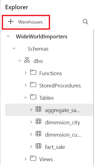 Screenshot des Fabric Portal Explorers, der die + Warehouse-Schaltfläche in einer roten Box anzeigt.
