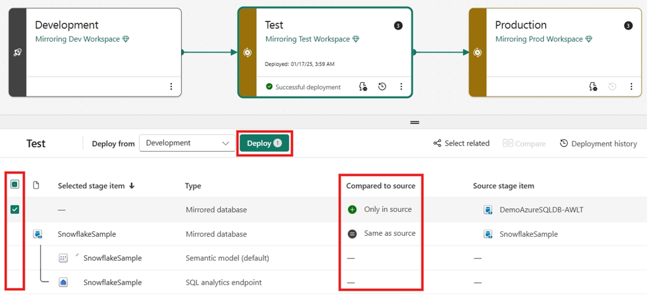 Screenshot of deployment pipeline for mirrored database.