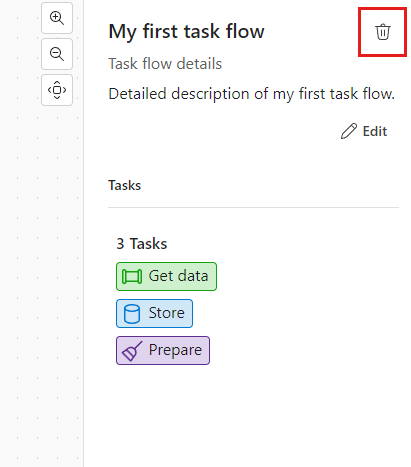 Screenshot, der zeigt, wie ein Aufgabenfluss gelöscht wird.