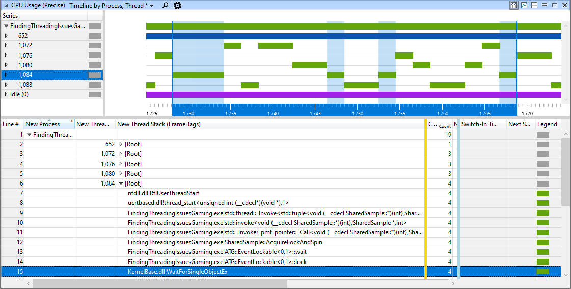 Screenshot of a thread timeline that shows when and why thread 1084 was switched out