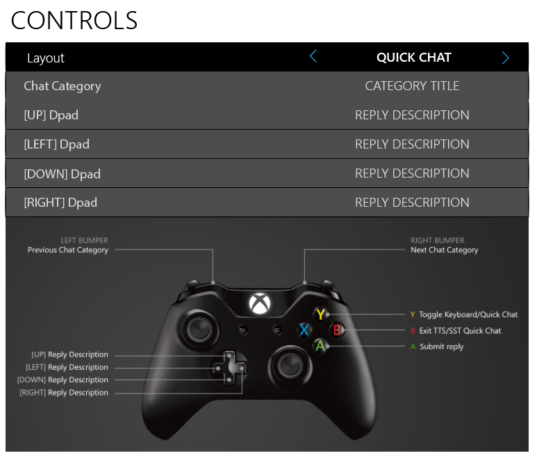 Controllerschema