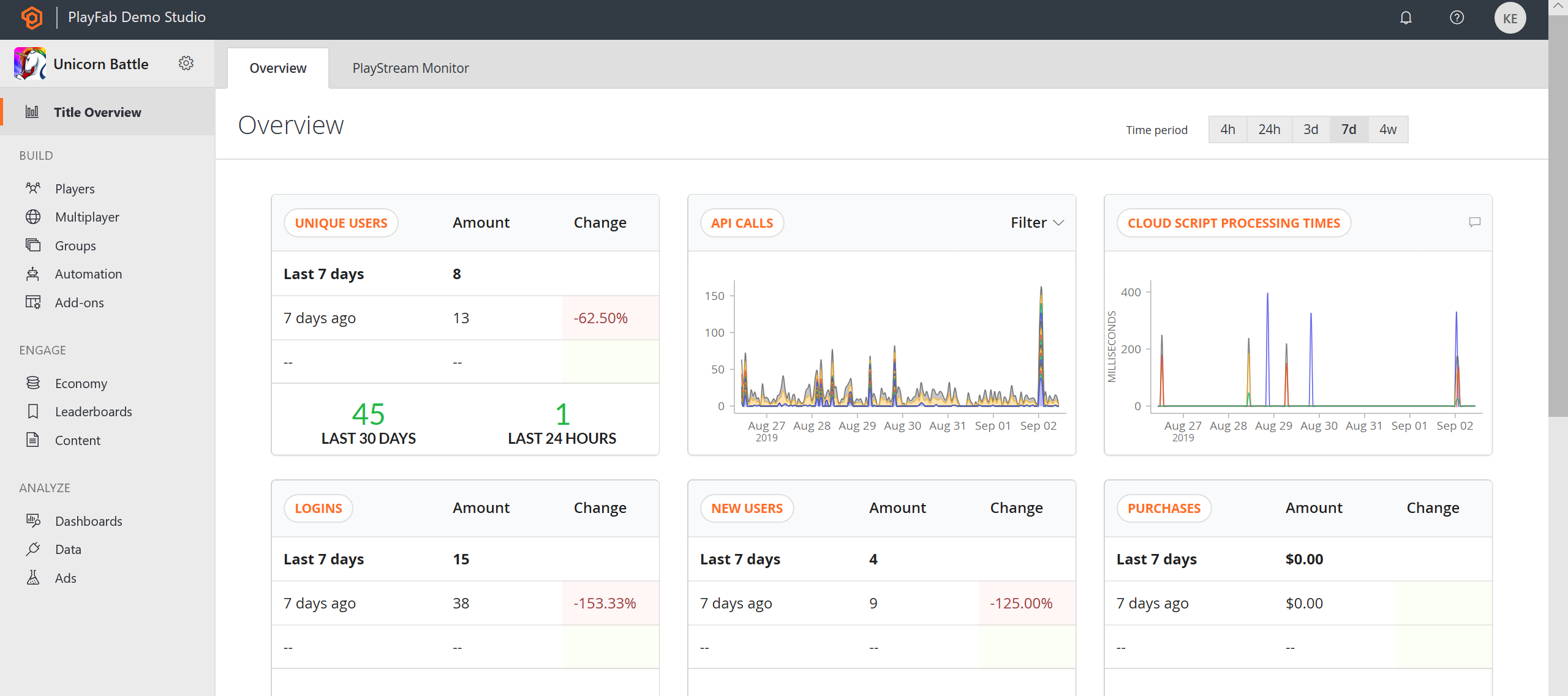 Game Manager – Dashboards