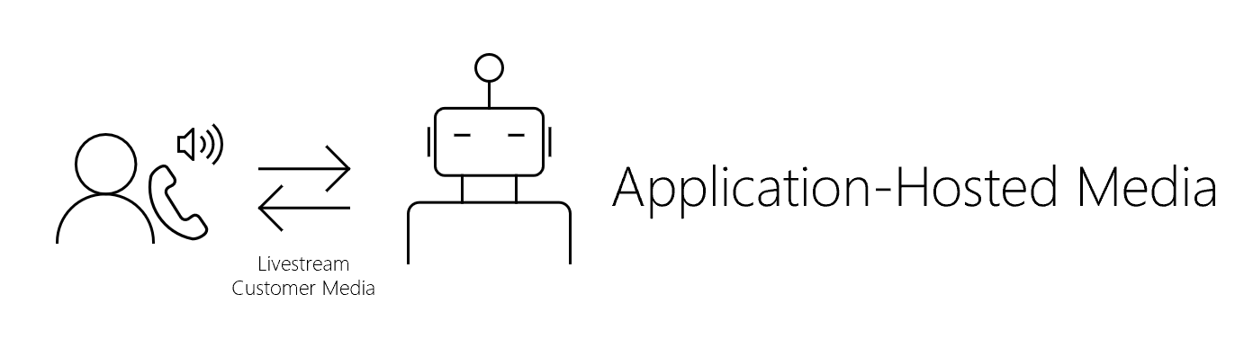 Diagramm für lokales Hosting