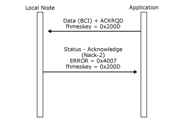 Abbildung, die zeigt, wie ein lokaler Knoten die ungültige Verwendung von ACKRDQ durch die Anwendung ohne das ECI-Anwendungsflag in einer Data-Nachricht erkennt.