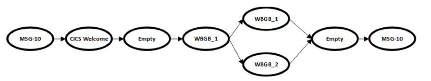 Eigenständiger Navigationsplan