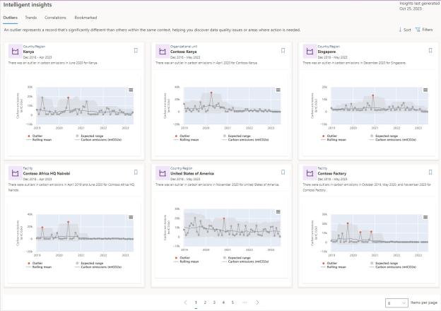 Screenshot mit intelligenten Erkenntnissen in Microsoft Sustainability Manager.