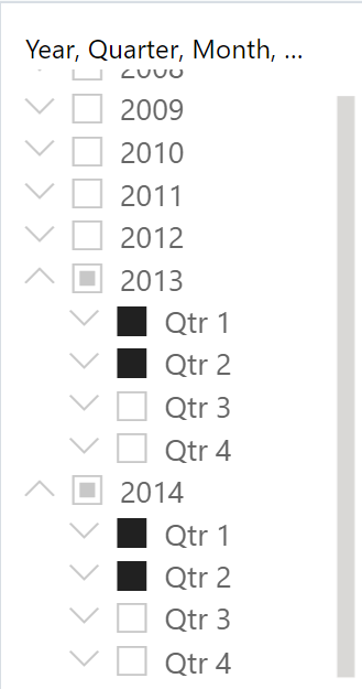 Screenshot mit einem Beispiel für einen Hierarchiedatenschnitt mit den Quartalen 2013 und 2014, die für die Jahre 2013 und 2014 ausgewählt sind.