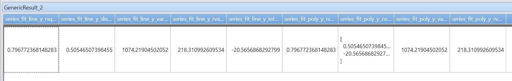 Koeffizienten der linearen Regression.