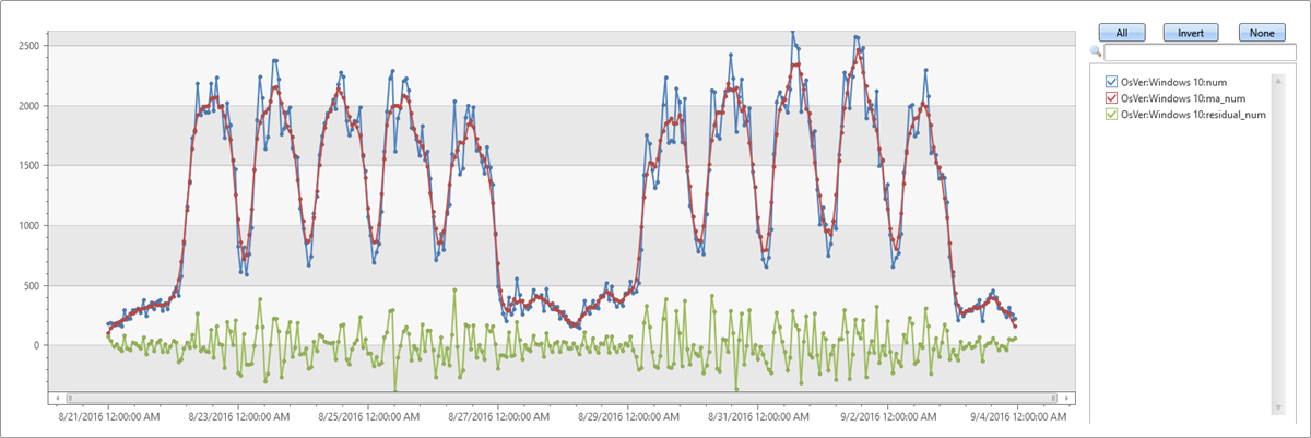 Time series operations.