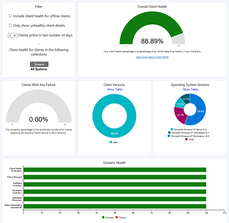 Ein Beispiel für das aktualisierte Clientintegritätsdashboard in Version 2111 oder höher.