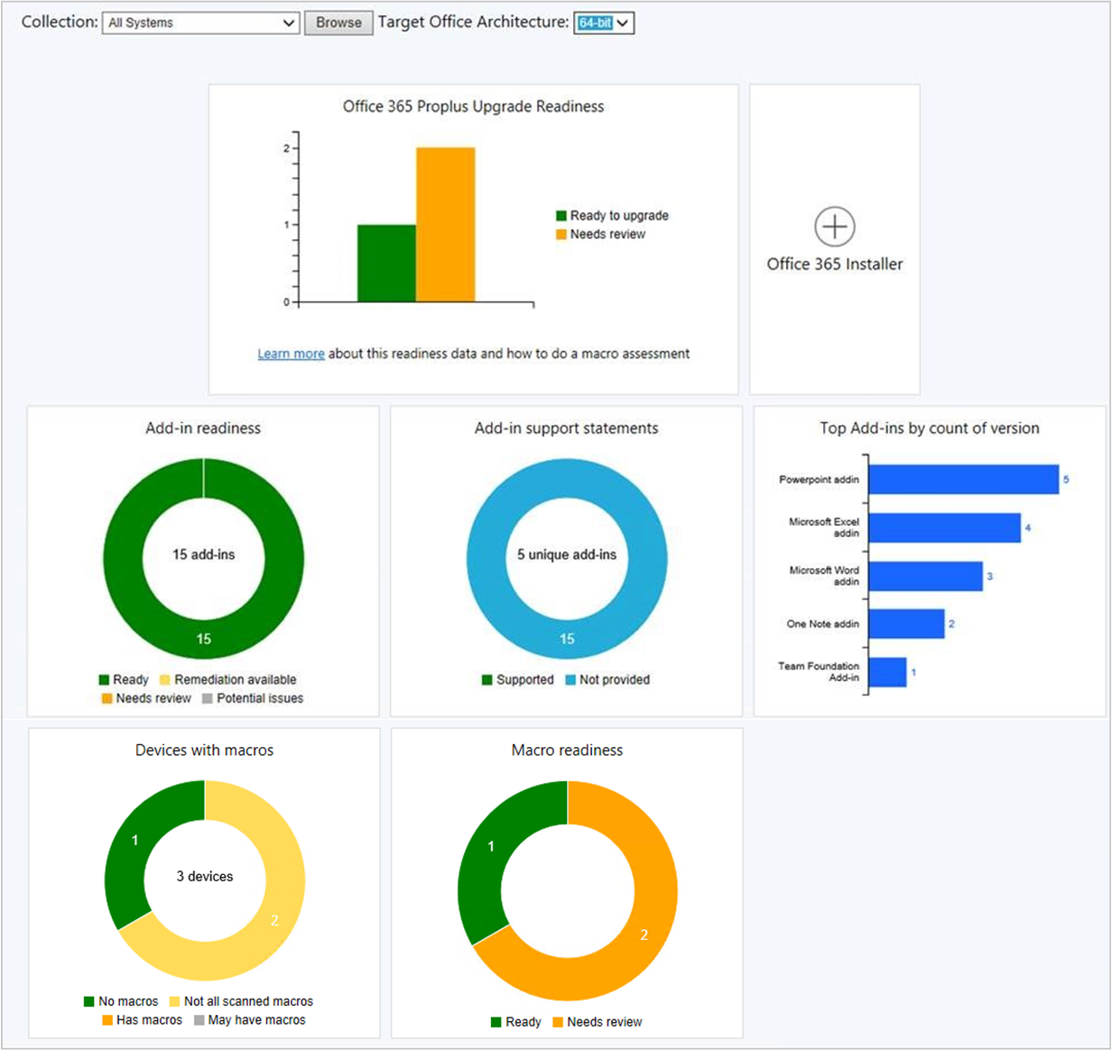 Dashboard für Office 365 ProPlus Upgradebereitschaft