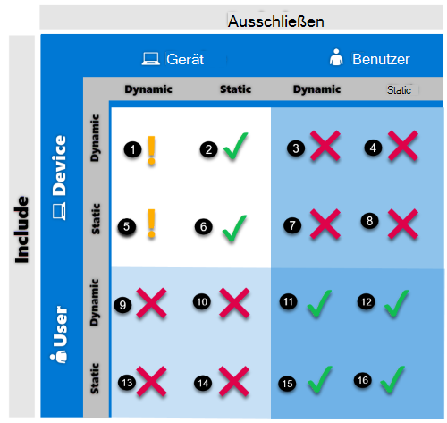 Screenshot: Unterstützte Optionen zum Ein- oder Ausschließen von Gruppen aus einer Richtlinienzuweisung