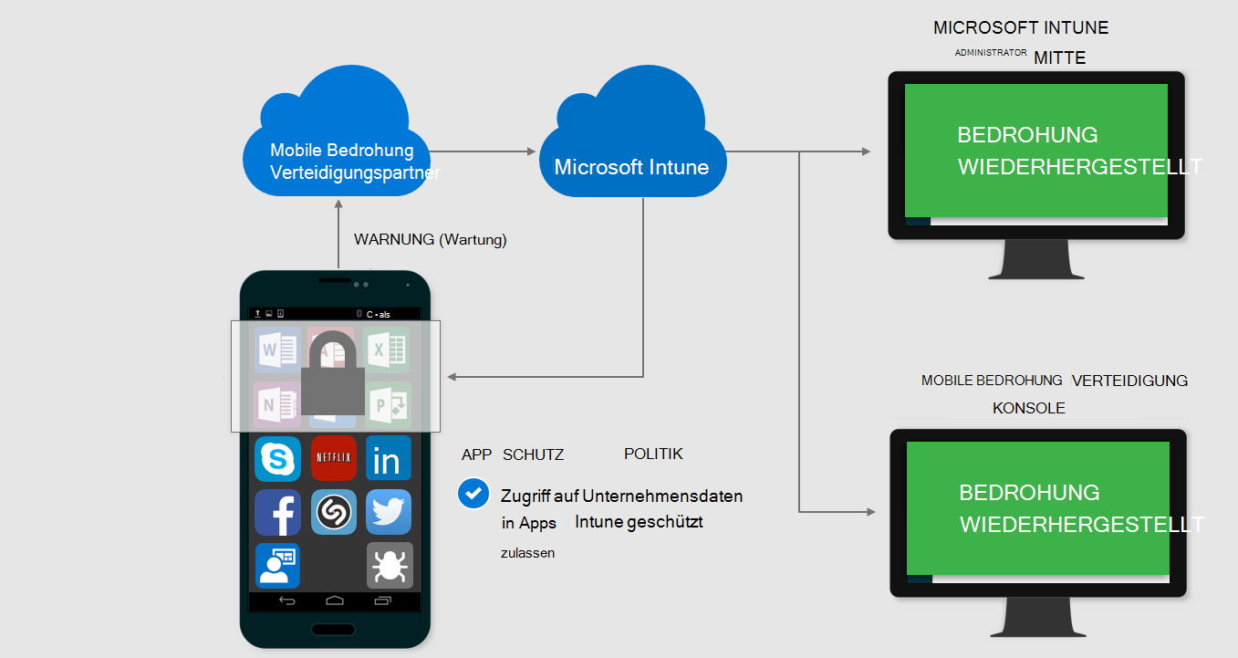 Abbildung eines gewährten Mobile Threat Defense-Zugriffs