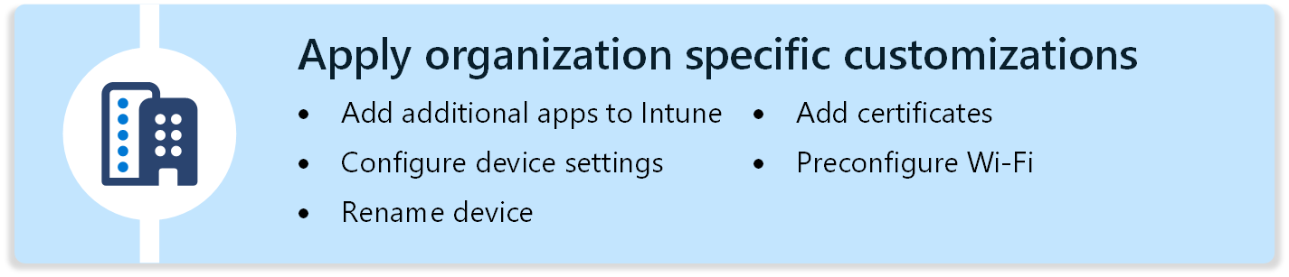 Diagramm, in dem einige Features zum Anpassen von macOS-Geräten mithilfe von Apps, Geräteeinstellungen, Zertifikaten und mehr mithilfe von Microsoft Intune